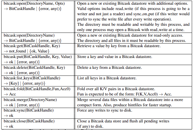 bitcask_api