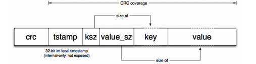 entry_format