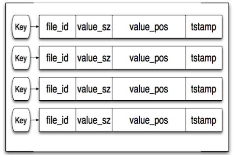 in-memory_structure