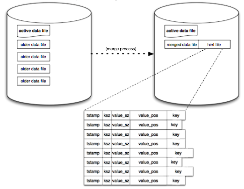 merge_process